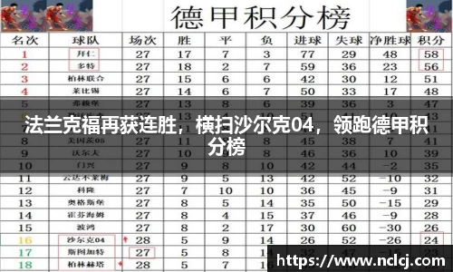法兰克福再获连胜，横扫沙尔克04，领跑德甲积分榜